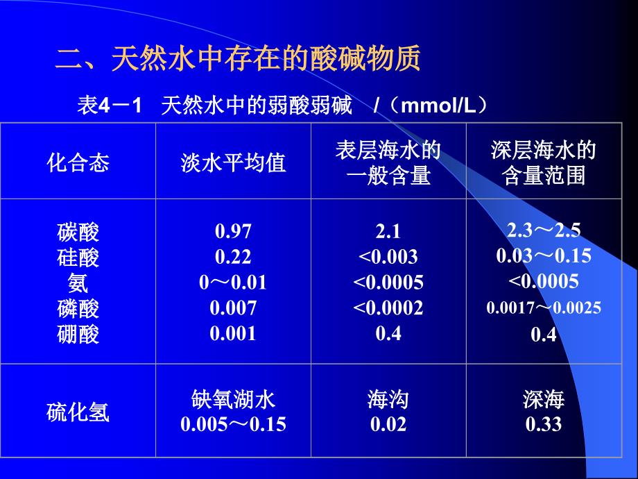 第四章天然水的二氧化碳平衡系统_第3页