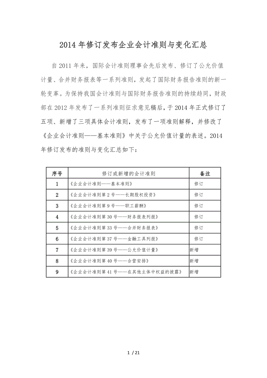 企业会计准则变化汇总_第1页