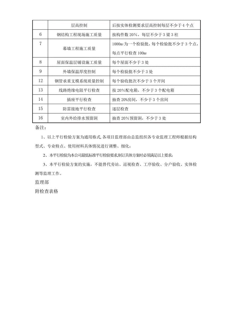 建设工程监理平行检测细则_第5页