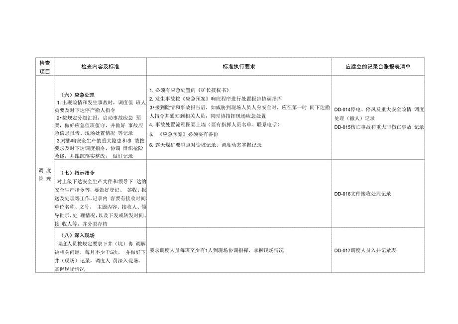 信息调度专业_第5页