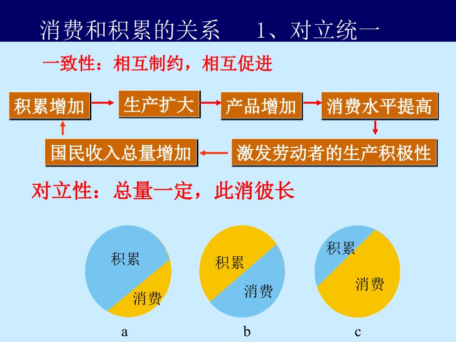 国民收入的分配第二课时课件_第4页