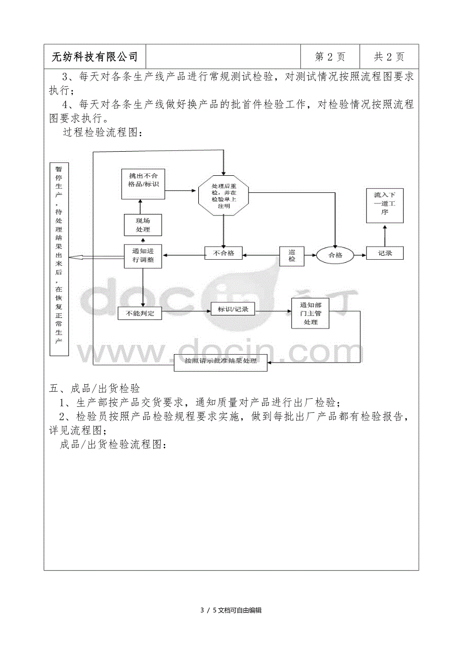 质量检验员工作流程_第3页