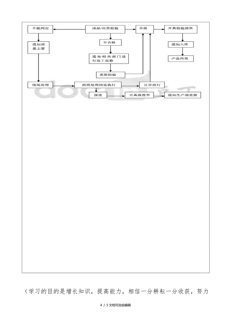 质量检验员工作流程_第4页