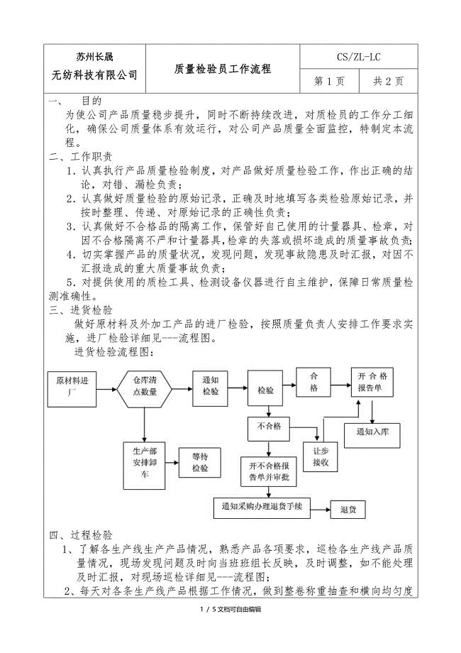 质量检验员工作流程