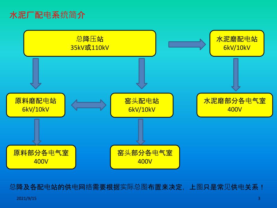 水泥厂电气培训_第3页