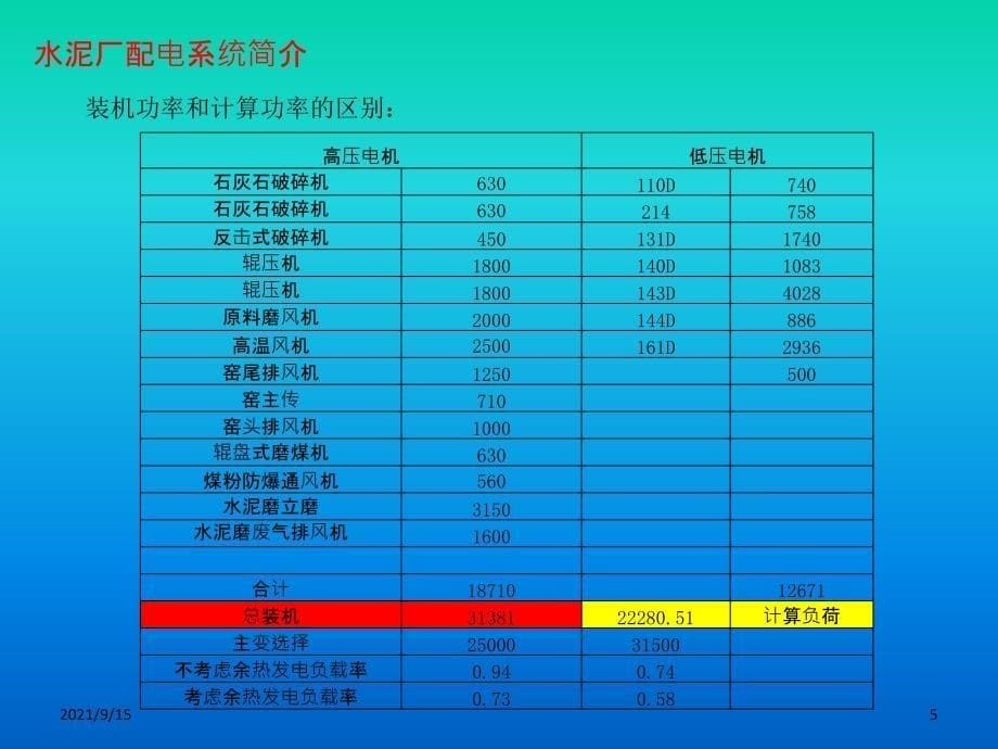 水泥厂电气培训_第5页