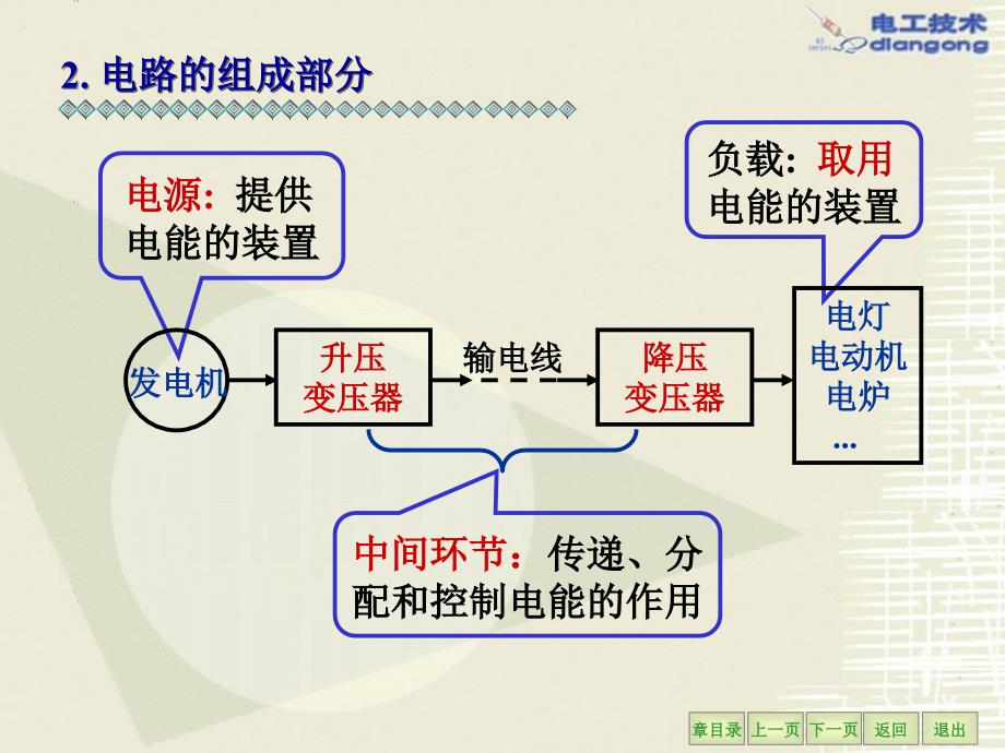 电子电工技术课件_第4页