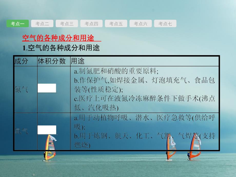 化学总2 我们周围的空气_第2页