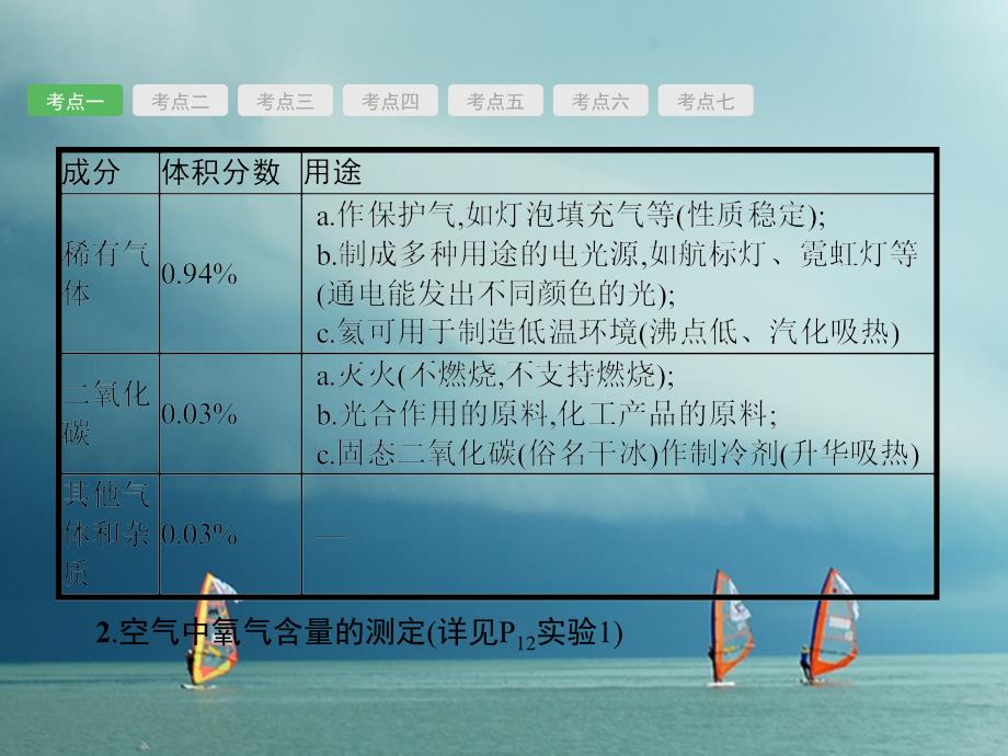 化学总2 我们周围的空气_第3页