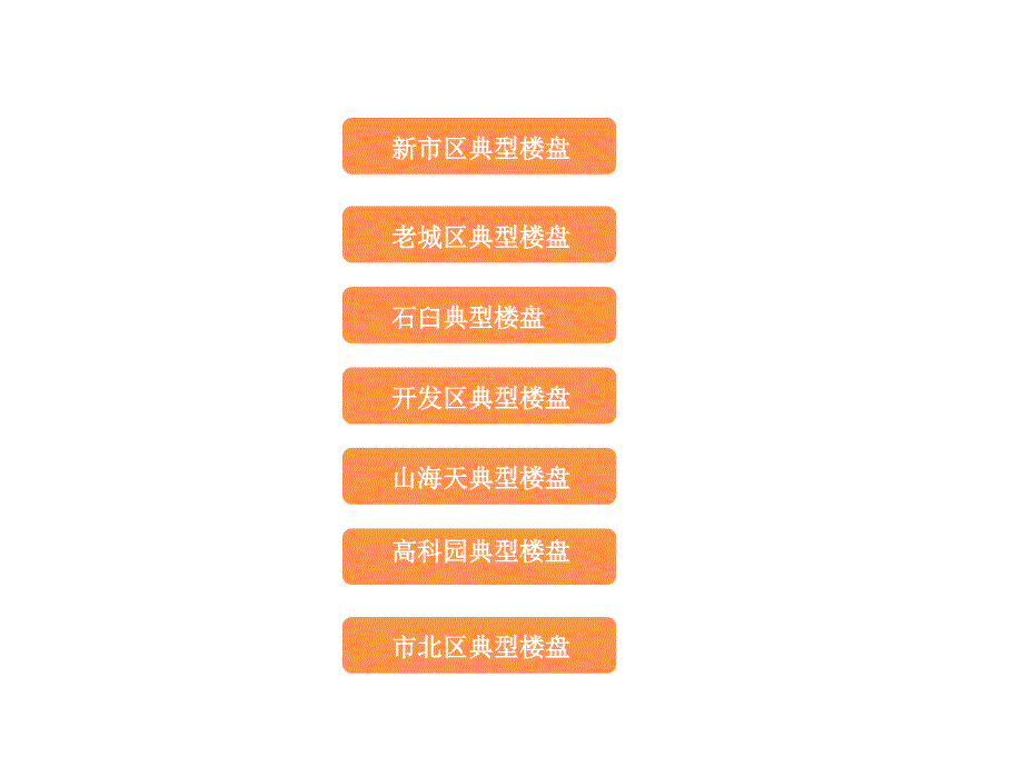 某地区房地产市场调研及管理知识分析_第2页