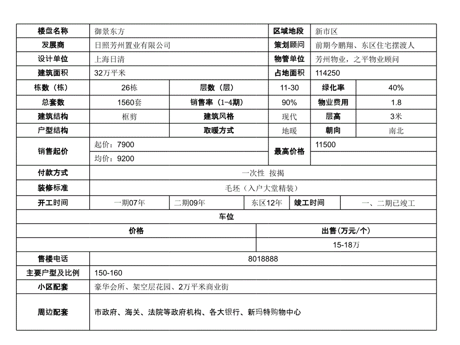 某地区房地产市场调研及管理知识分析_第4页