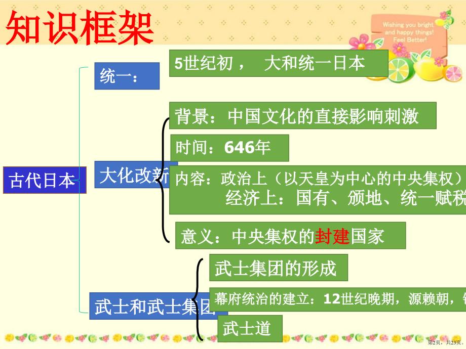 《封建时代的亚洲国家》教学课件_第2页