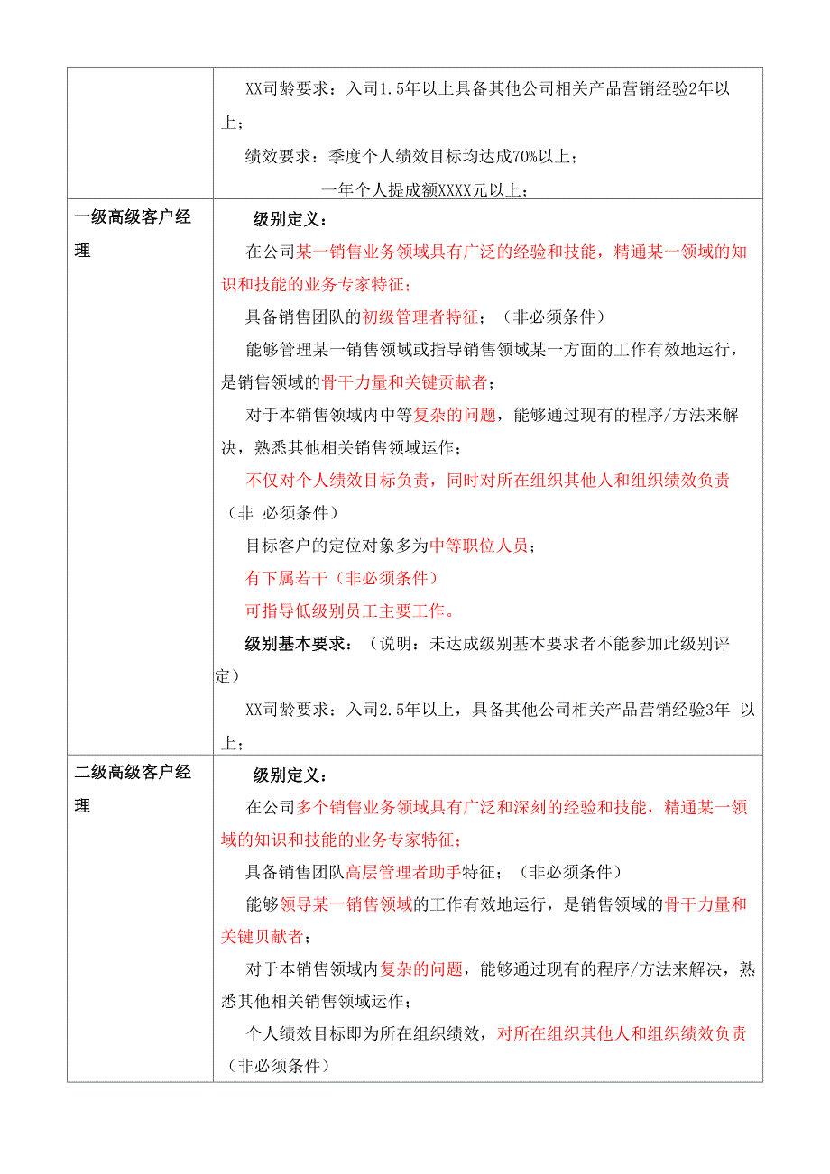 销售员工职业发展通道_第3页