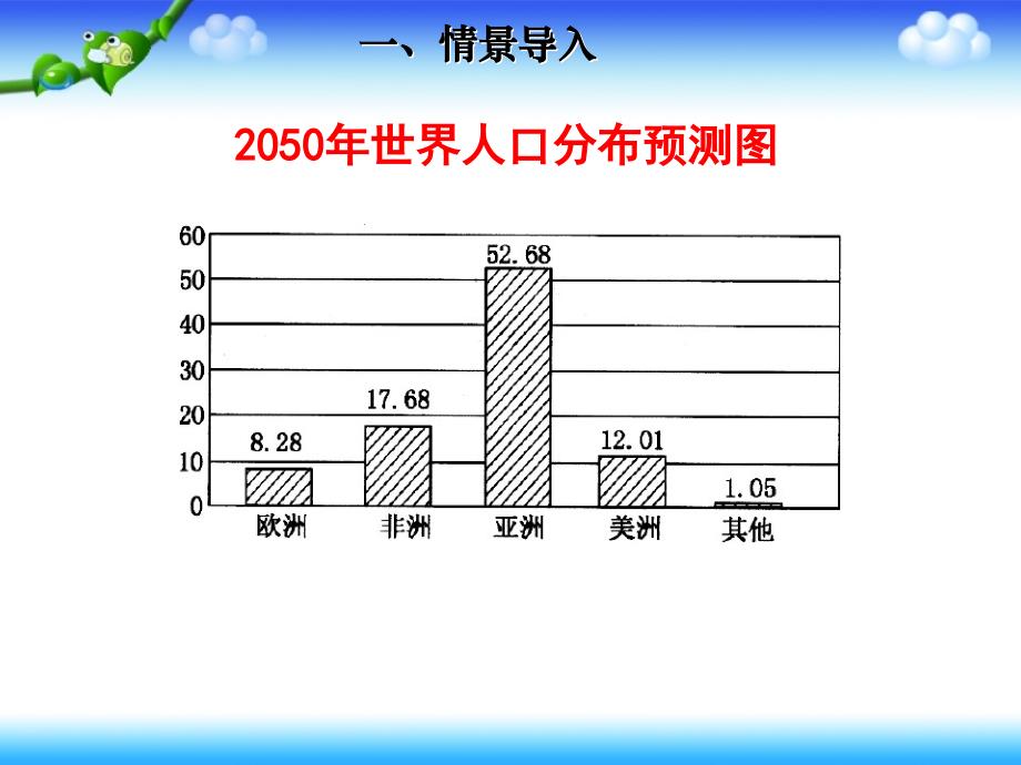 统计图的选用课件_第3页