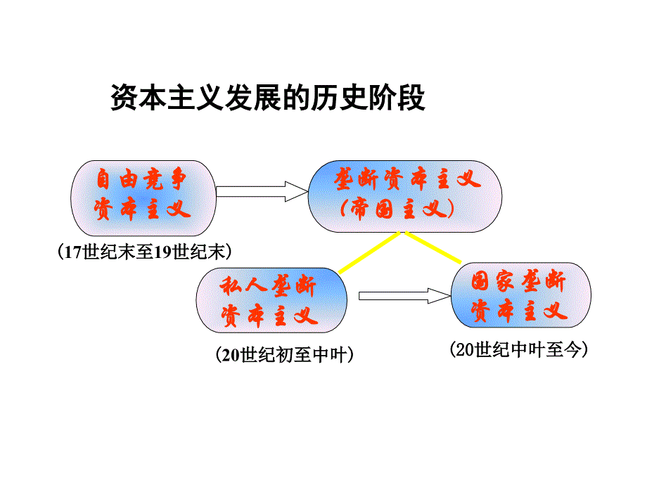 垄断资本和垄断利润定_第3页