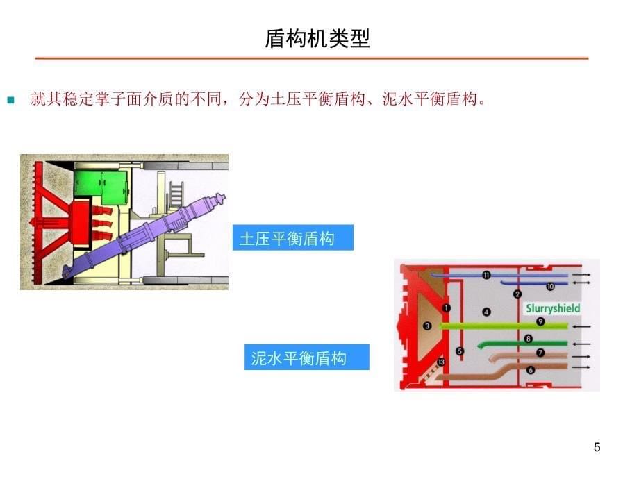 泥水平衡盾构施工技术概论章龙管课件_第5页