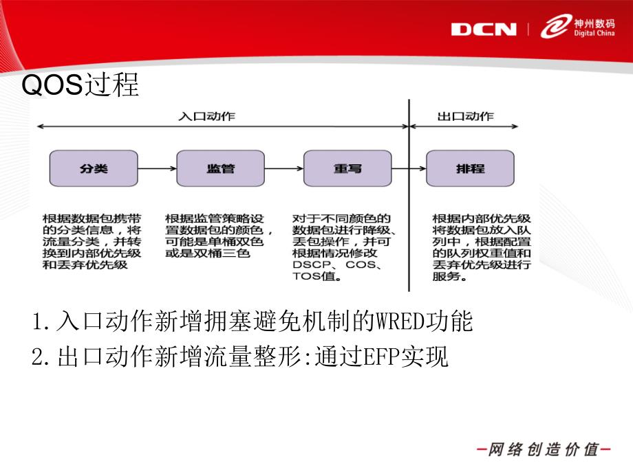 QOS三级调度课件_第4页