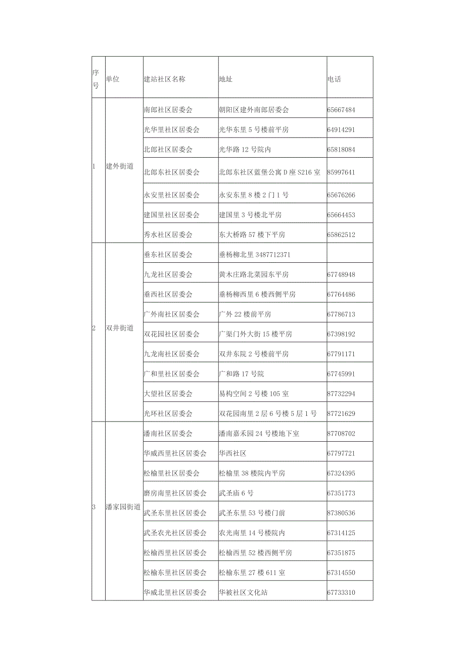 朝阳区残疾人社区康复站一览表_第1页