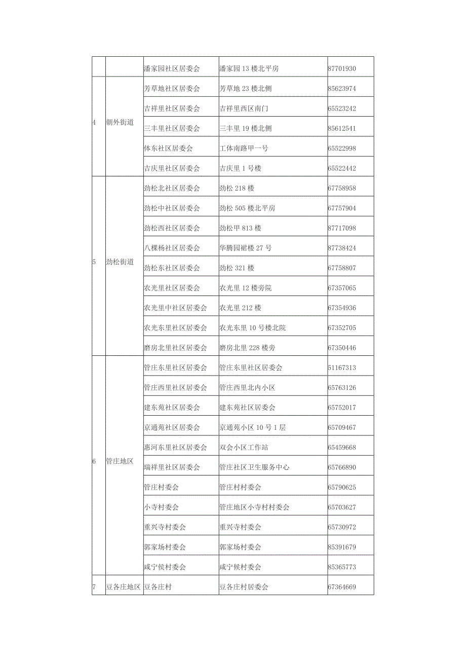 朝阳区残疾人社区康复站一览表_第2页