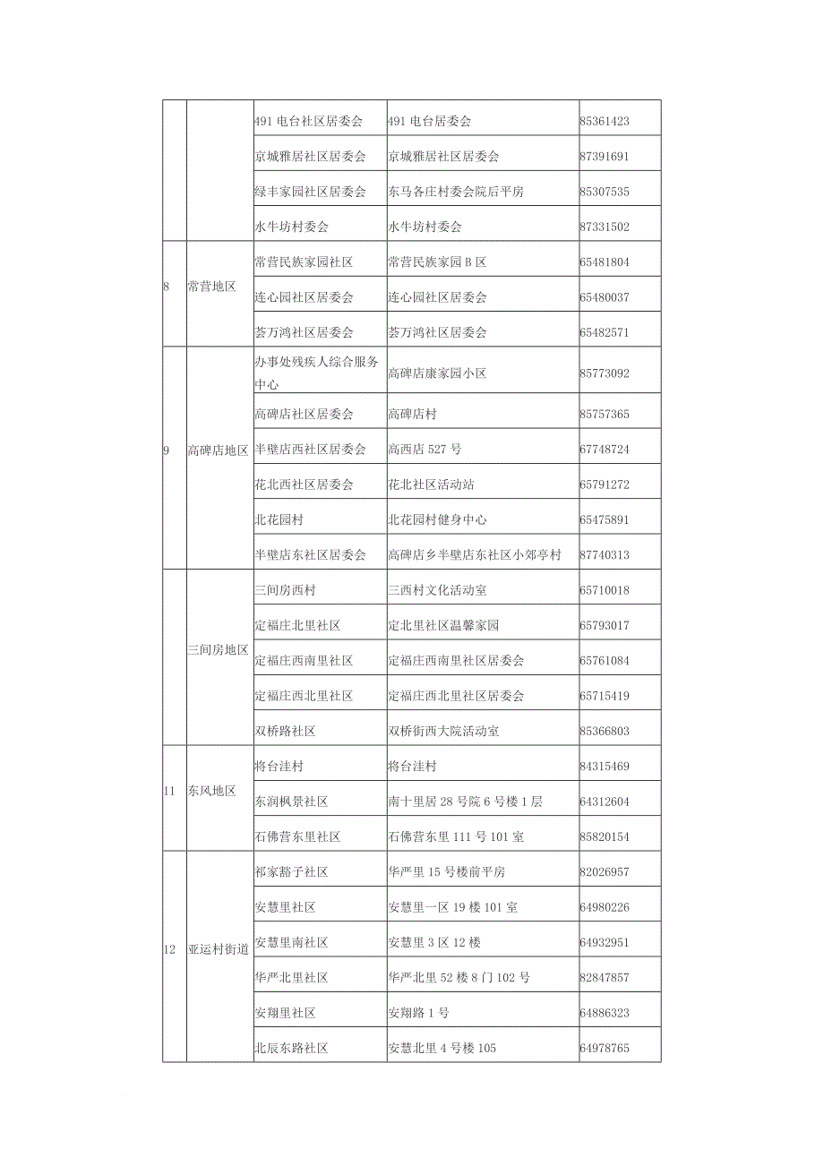 朝阳区残疾人社区康复站一览表_第3页