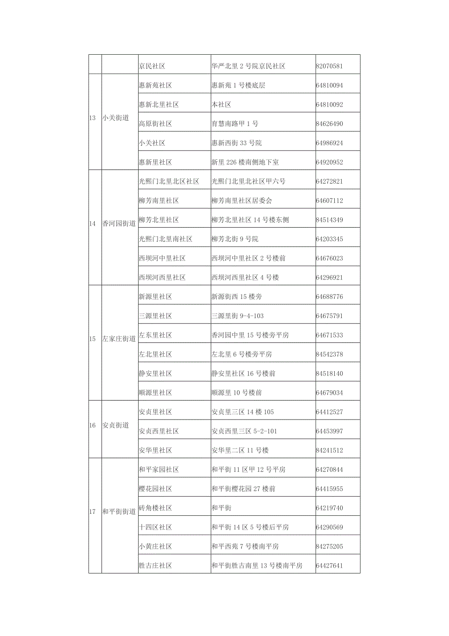 朝阳区残疾人社区康复站一览表_第4页