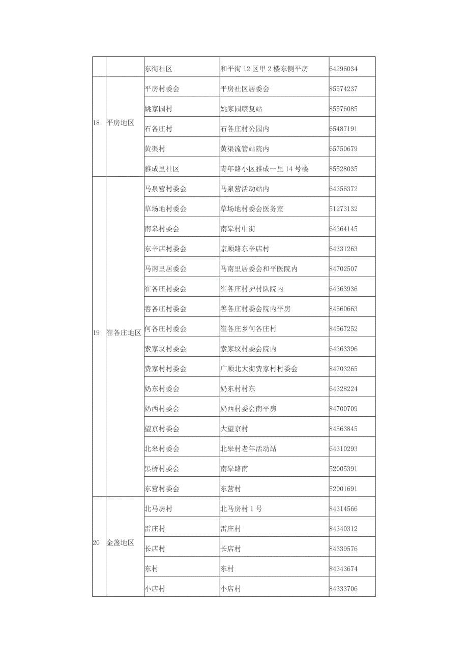 朝阳区残疾人社区康复站一览表_第5页