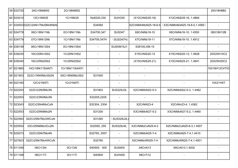 中外不锈钢牌号对照表.docx_第4页