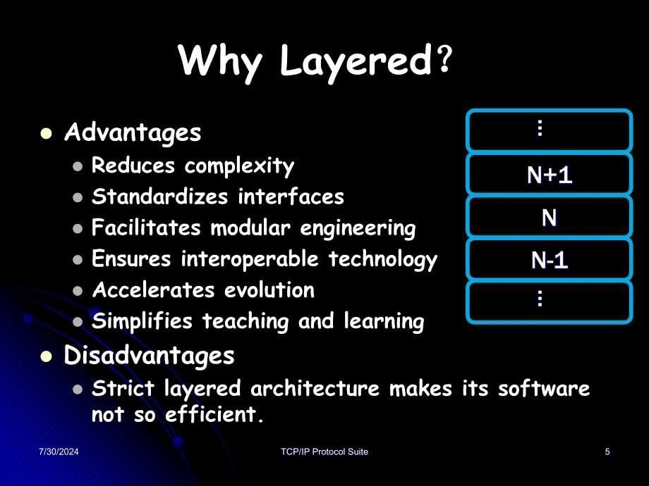 TCPIP协议原理教学课件：Chapter 2 OSI Model &amp; TCPIP Protocol Suit_第5页