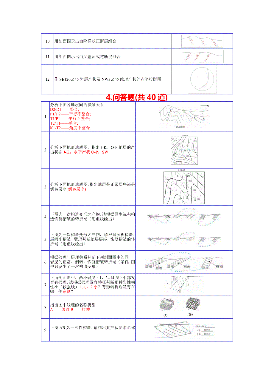 构造地质学作图题汇总_第2页