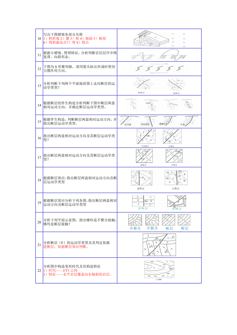 构造地质学作图题汇总_第3页