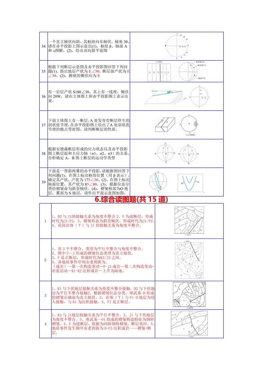 构造地质学作图题汇总_第5页