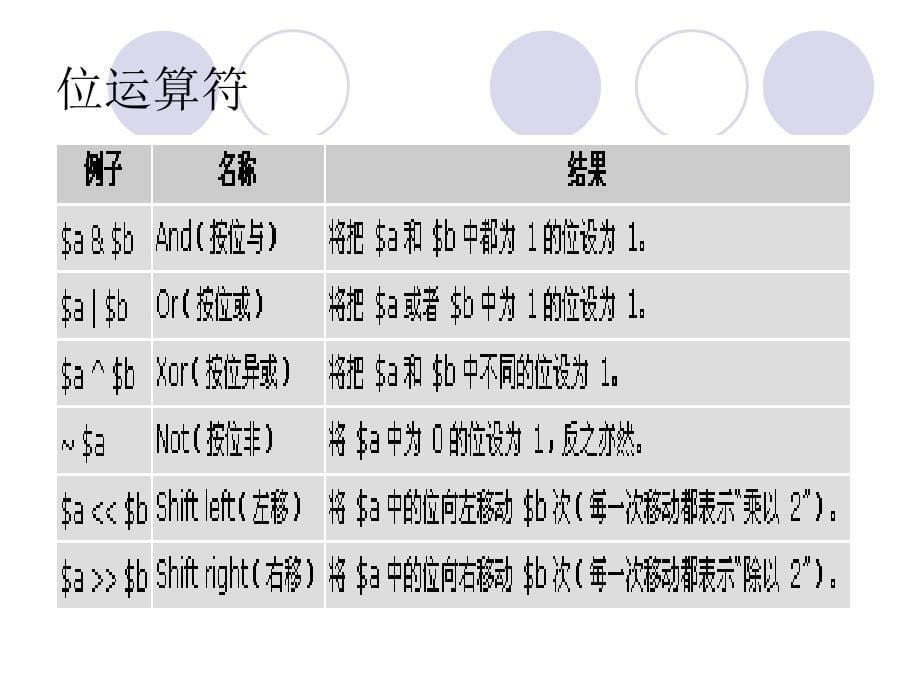 PHP中的运算符与表达式.ppt_第5页