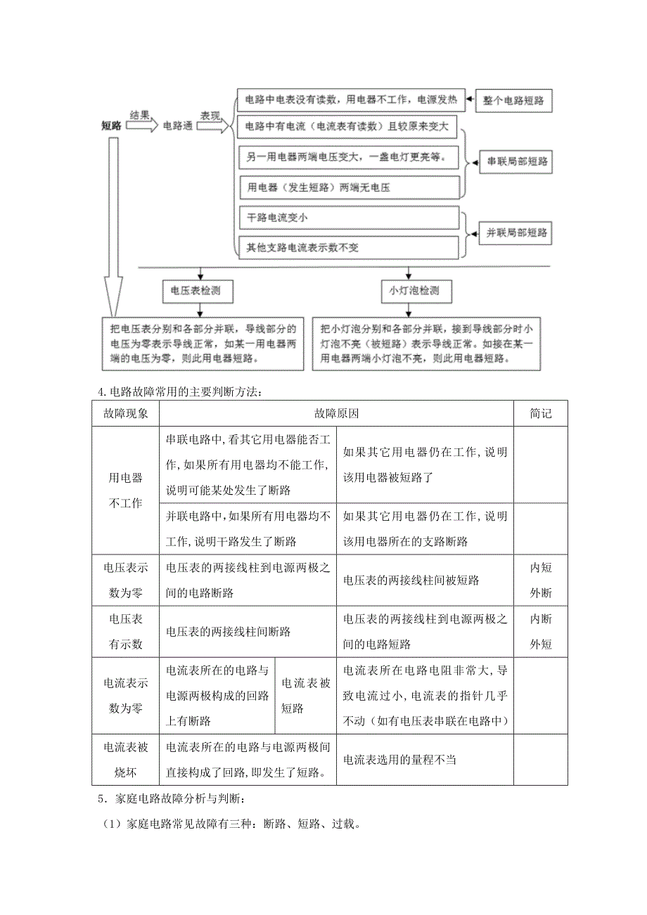 备战2021中考物理高频重难点考点专题解读与训练专题15电路故障含解析_第2页