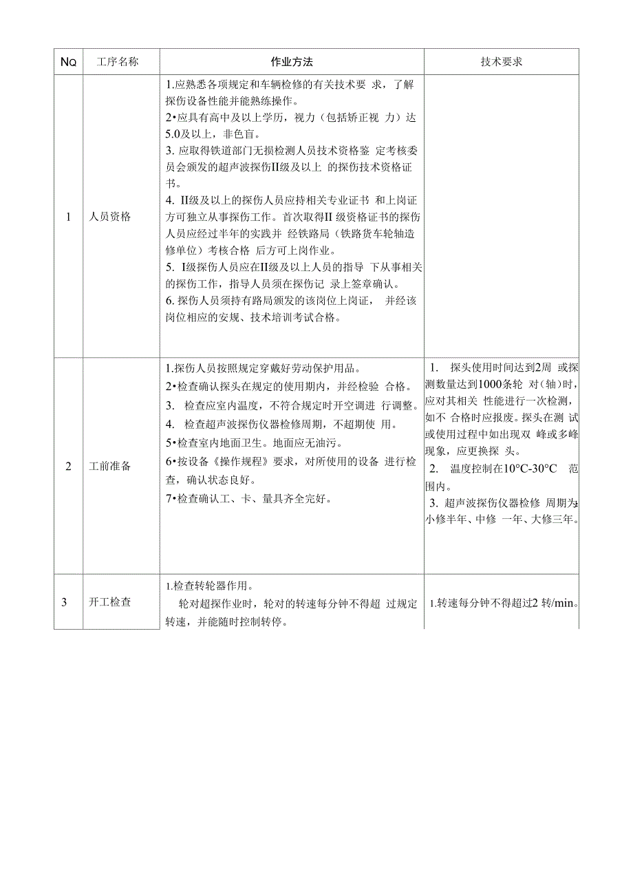 铁路货车轮对手工超声波探伤工艺卡_第2页