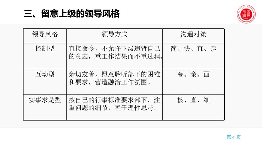 怎样与领导沟通_第4页