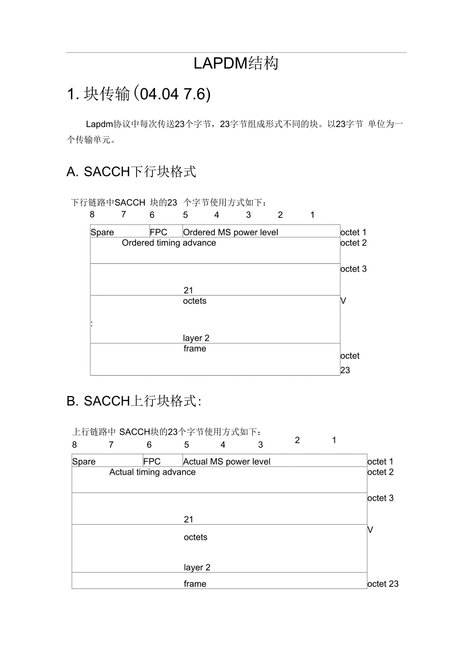 lapdm帧结构和物理块类型_第3页