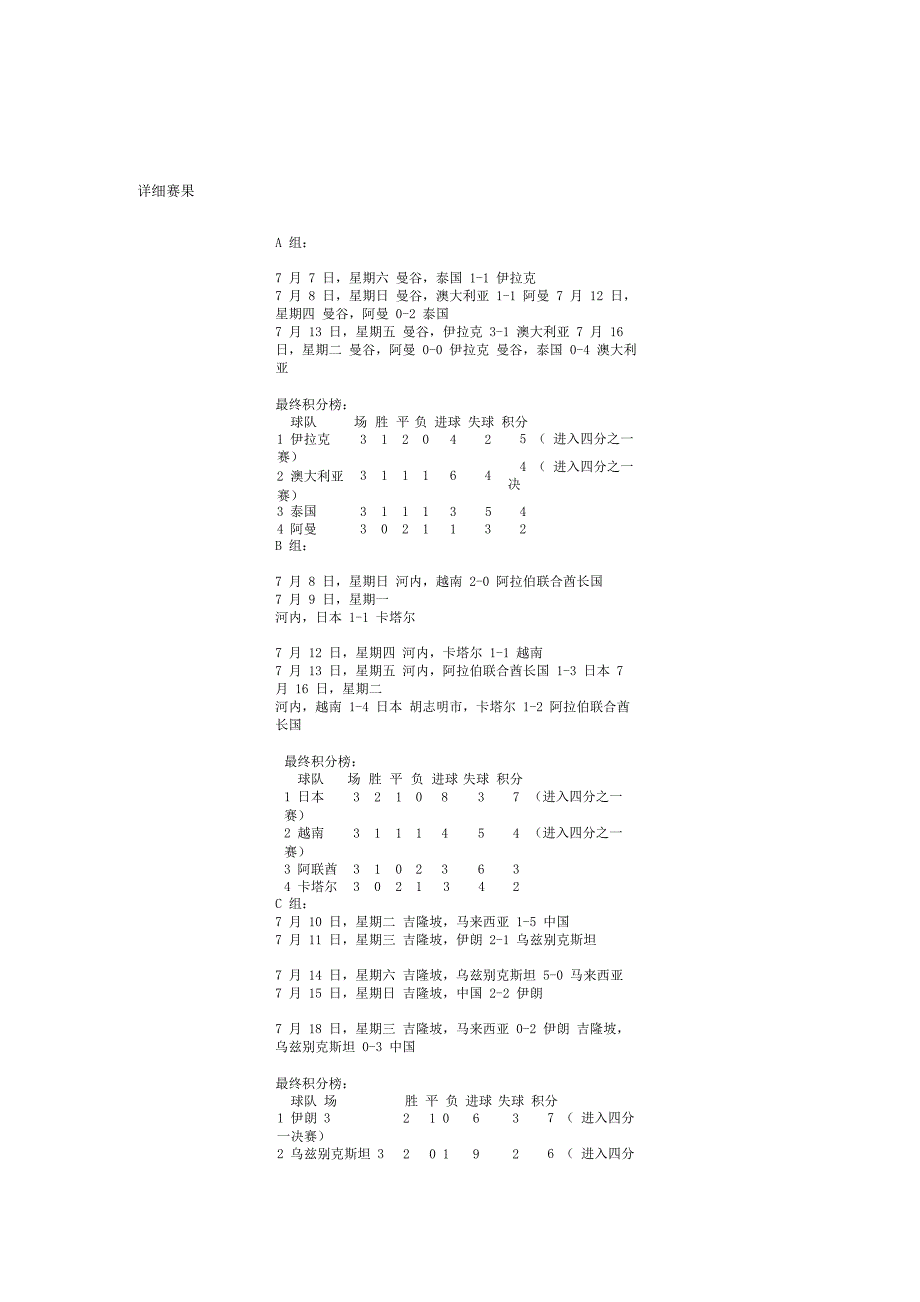 第十四届亚洲杯_第4页