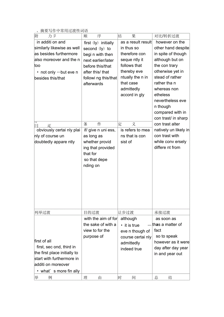 概要写作中的常用句式及过渡性词语_第2页