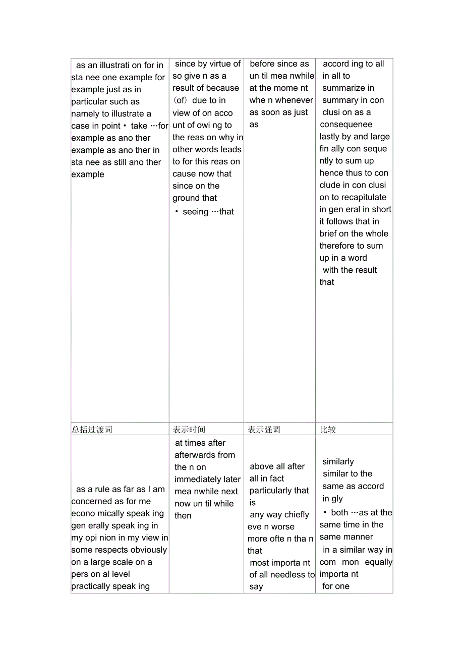 概要写作中的常用句式及过渡性词语_第3页