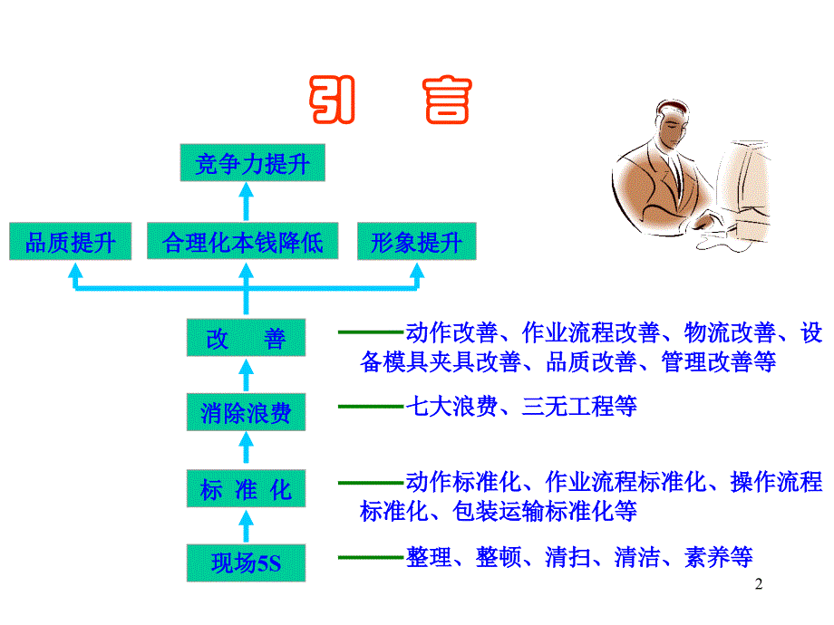 精益生产之如何消除“七大浪费”_第2页