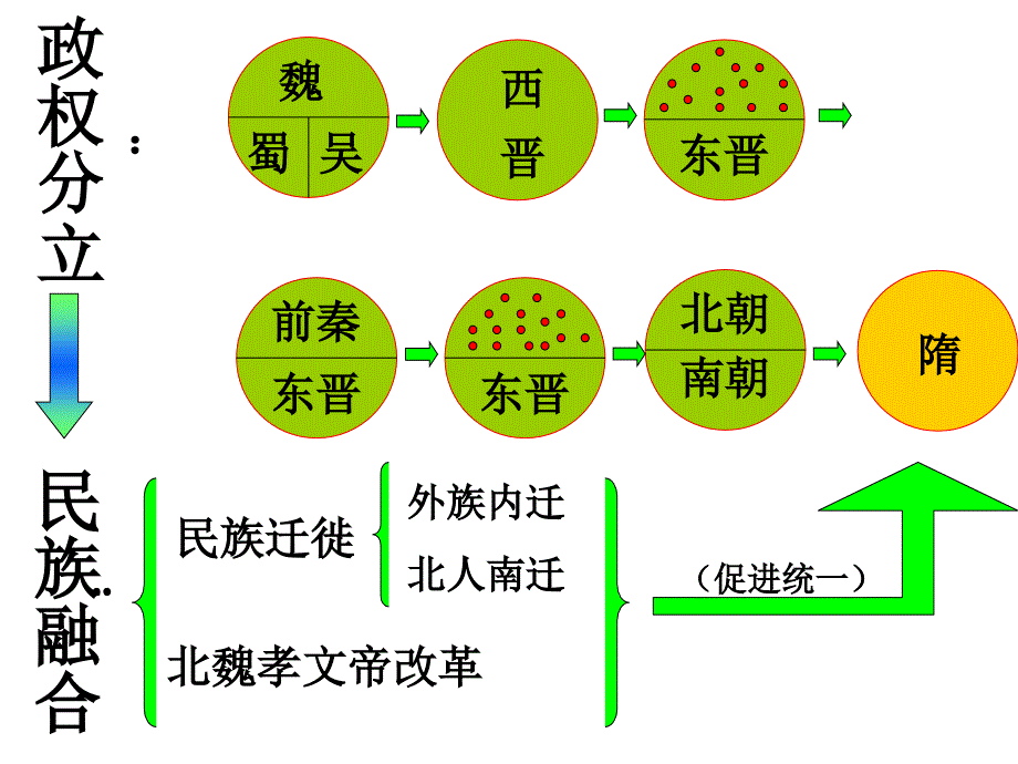 江南开发与民族大融合_第4页