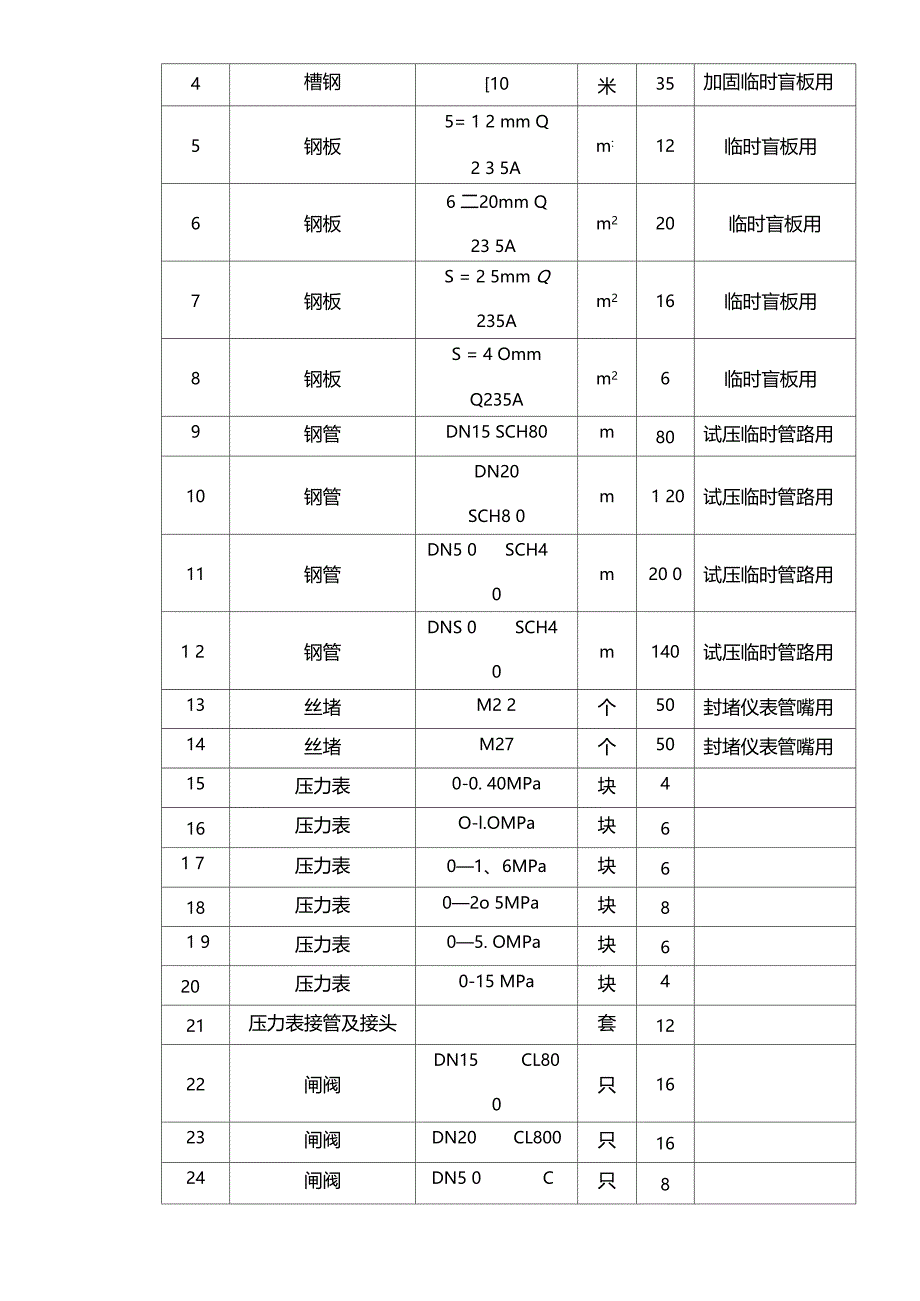 化工工艺管道试压方案_第4页