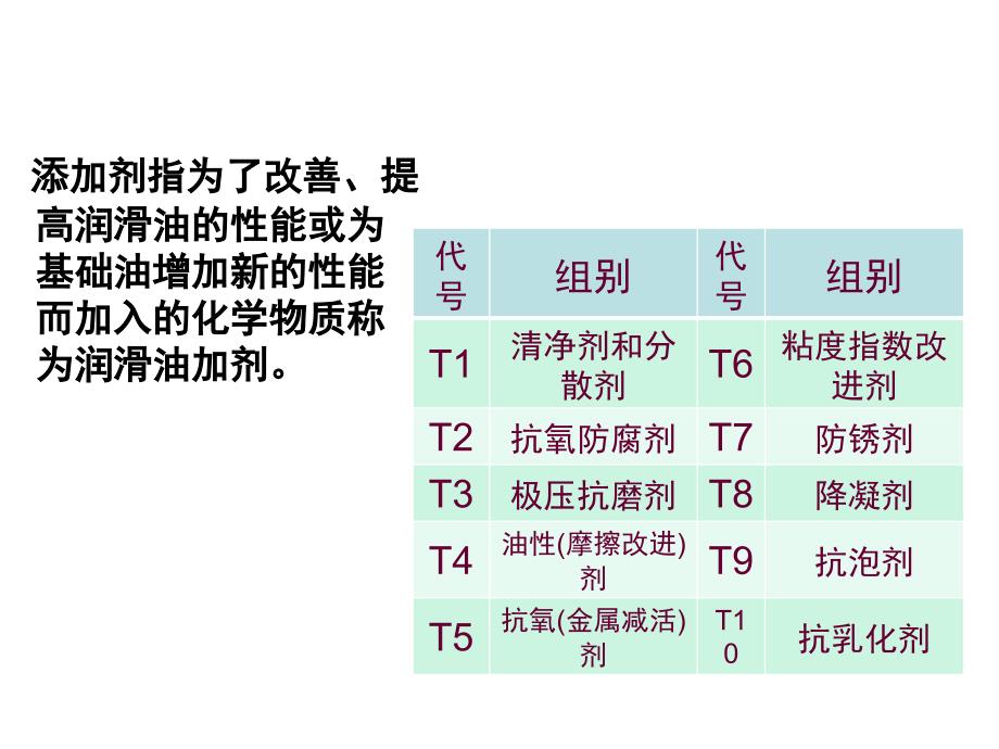 工业润滑油篇讲座PPT_第3页