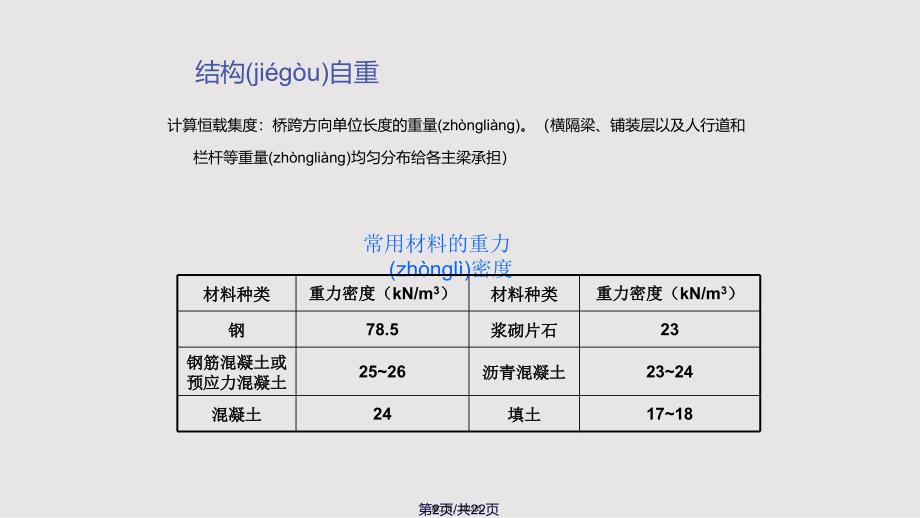 主梁内力计算与荷载横向分布计算实用教案_第2页