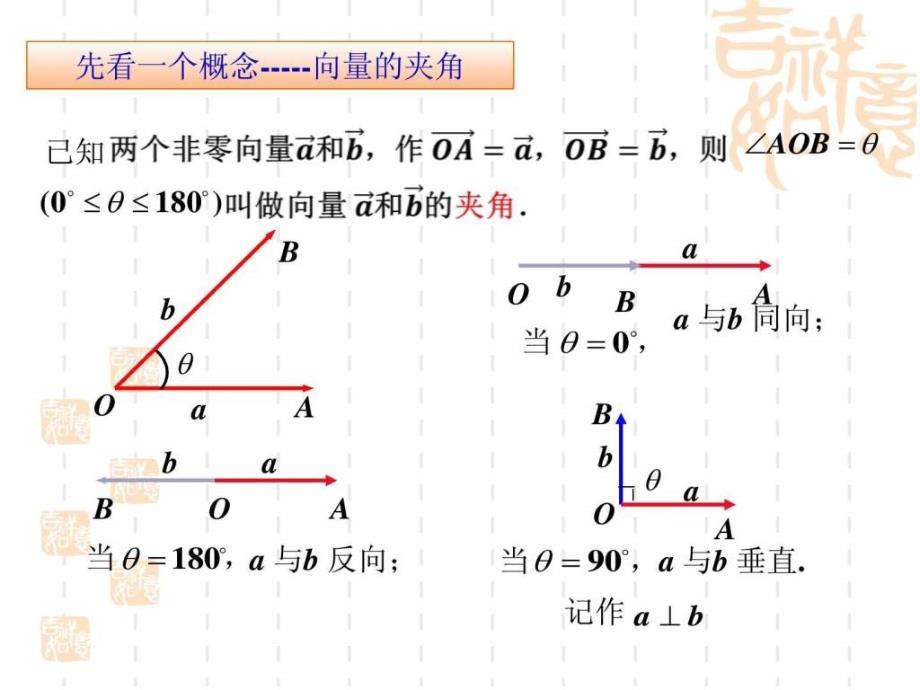 平面向量的数量积与运算律.ppt_第3页