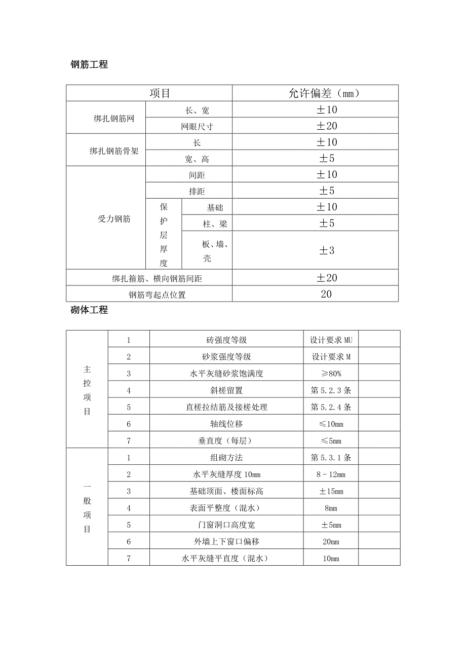 建筑工程允许偏差.doc_第3页