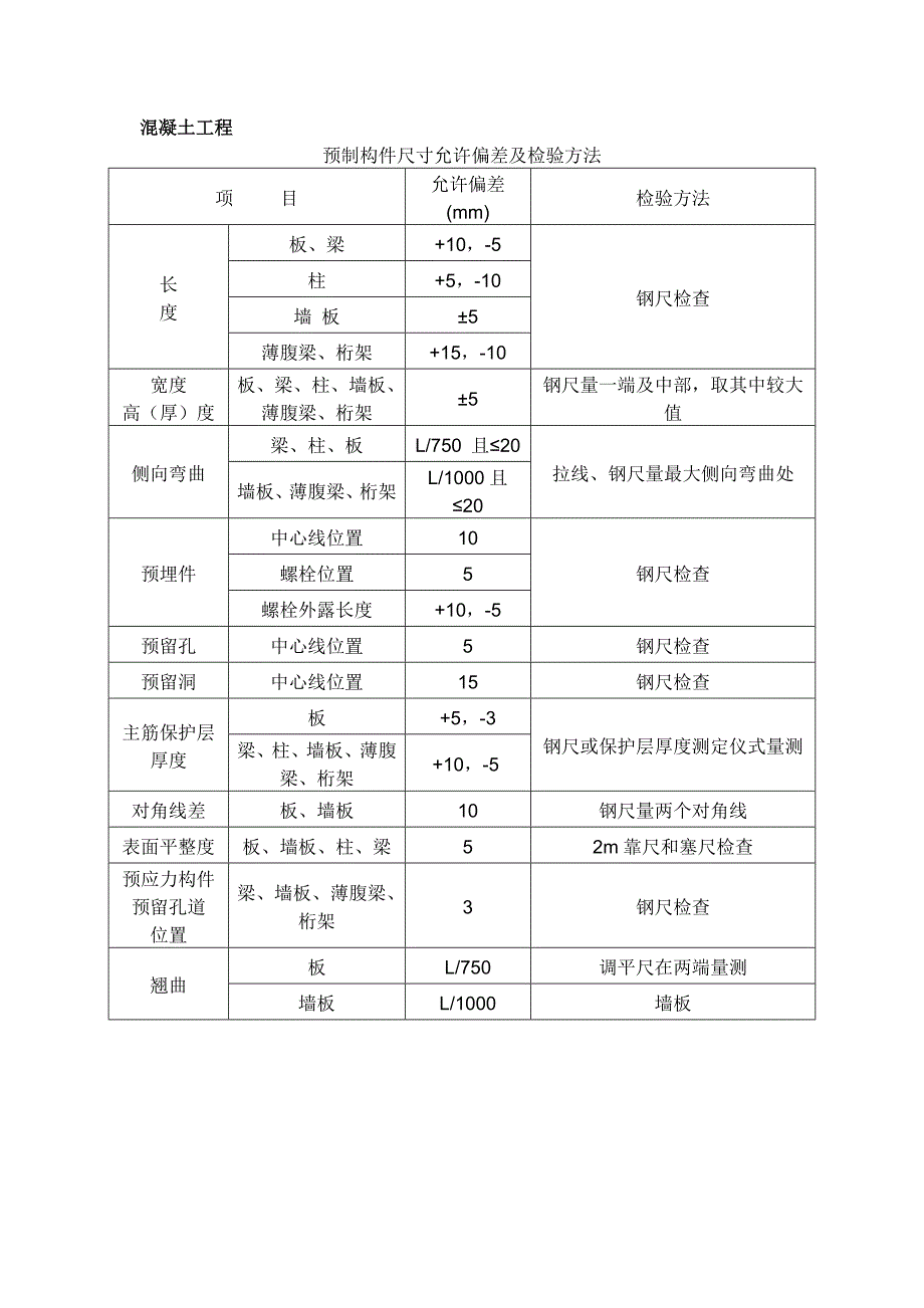 建筑工程允许偏差.doc_第5页