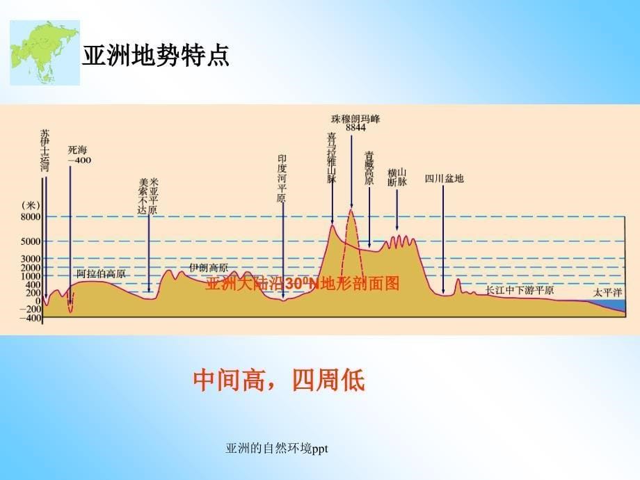 亚洲的自然环境ppt课件_第5页