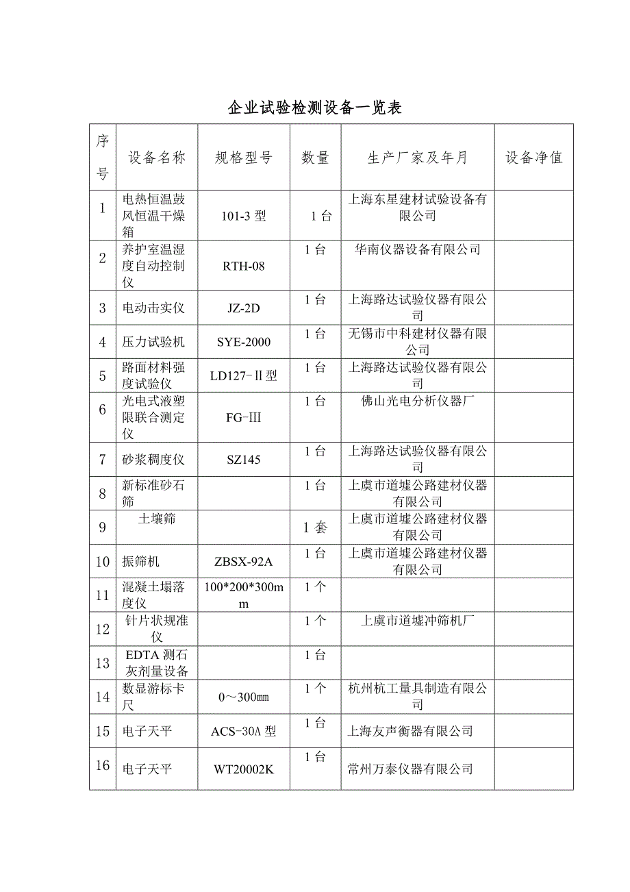 企业试验检测设备一览表.docx_第1页