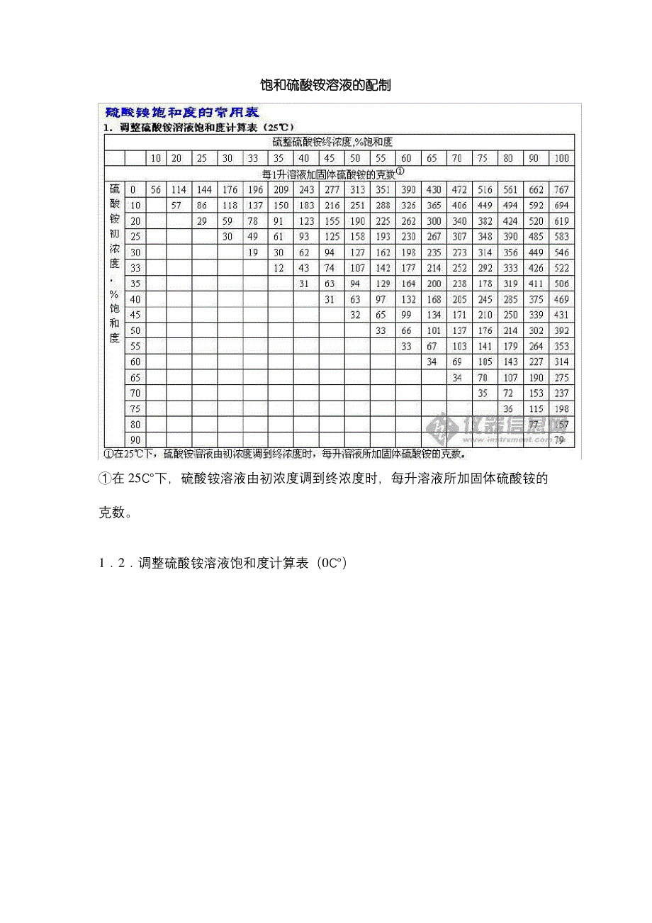 饱和硫酸铵溶液的配制_第2页